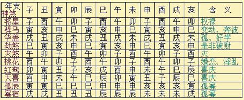 八字神煞全解|八字算命基础——神煞大全